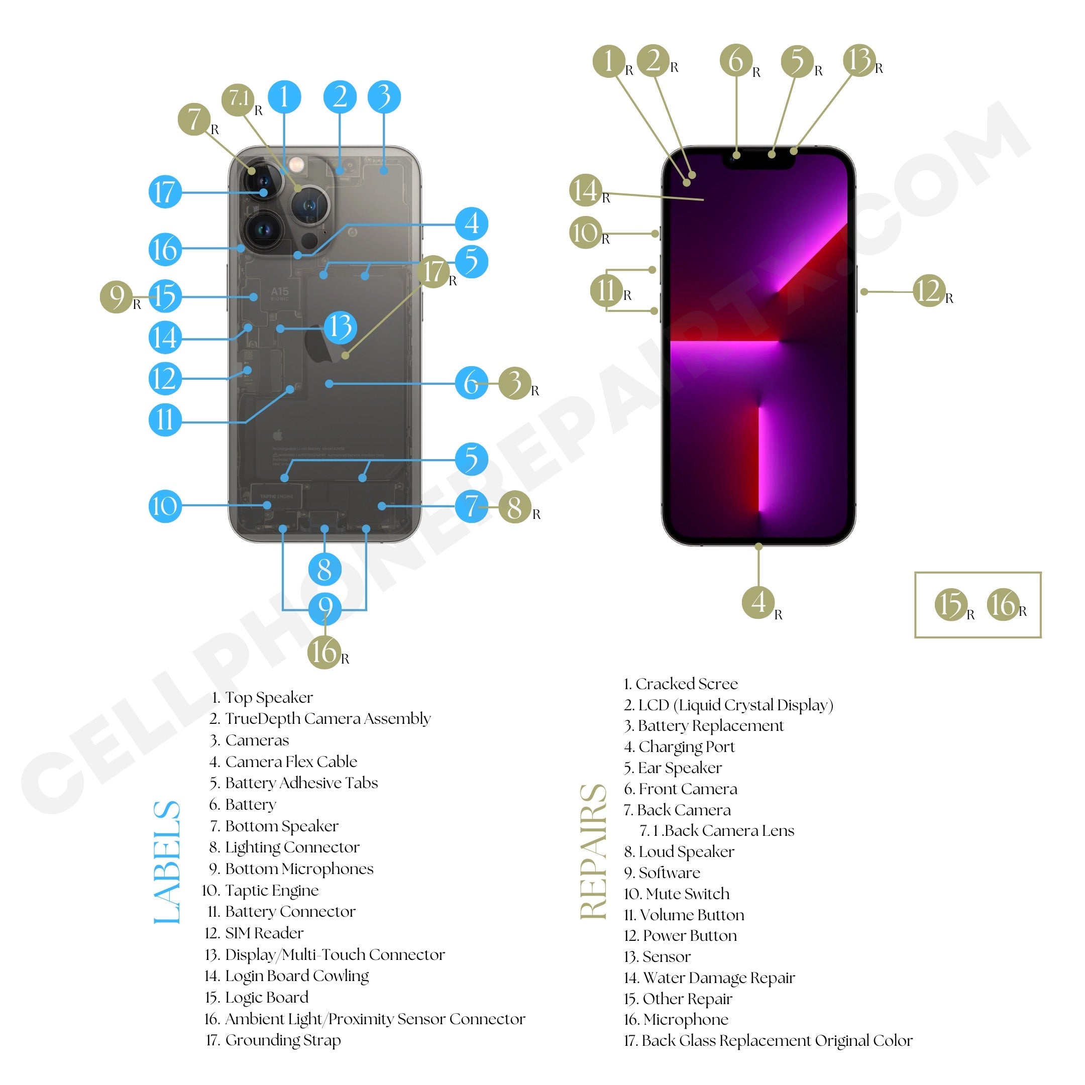 Iphone 14 for outlets parts